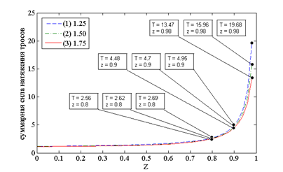 MATLAB Handle Graphics