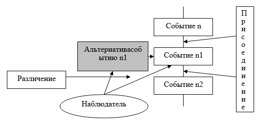 Бизнес план является связующим звеном между