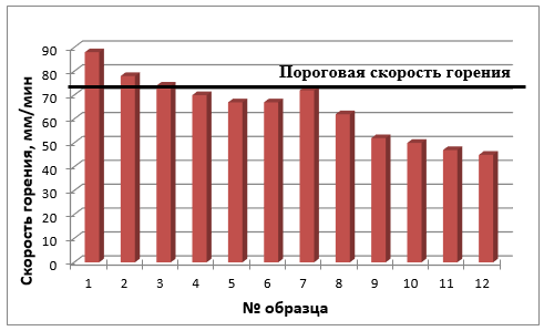 Наибольшее давление на стол производят бруски на рисунке 1 2 3