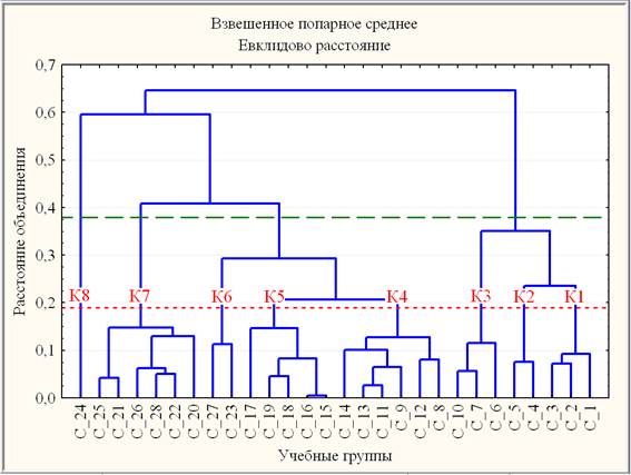 Построение диаграммы хаулея гербера гербста