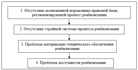 Целый ряд обстоятельств помешал осуществлению проекта