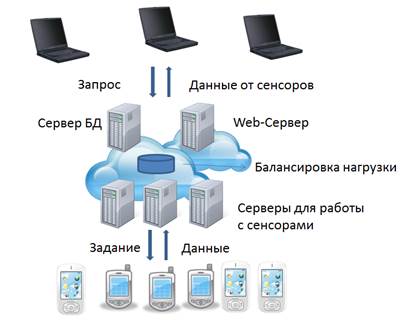 saas.png