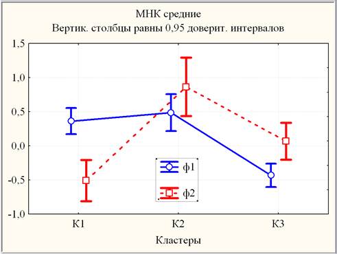 Уровнях рисунок 3 1