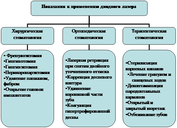 Организационная диаграмма