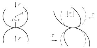 2particle