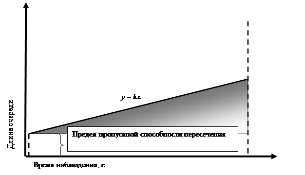 Графическая схема ремонтируемой дороги