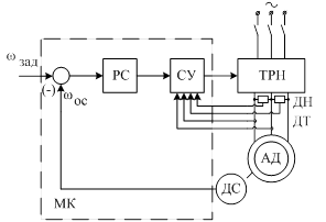 Трн телеком. Электропривод с тиристорным регулятором напряжения. Тиристорный регулятор напряжения схема электропривод. Схема ТРН-ад. Принципиальная схема ТРН.