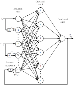 Trn redchain