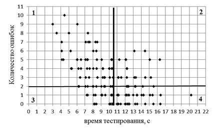 Тест сравнение похожих рисунков