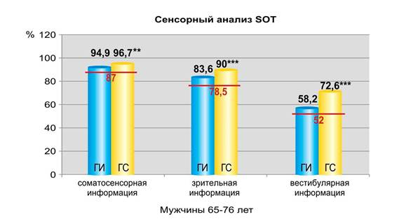 Рисунок