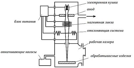 Схема электронной пушки