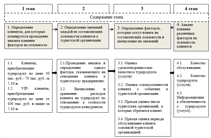 Контроль годовых планов в теории маркетинга предполагает оценку следующих показателей