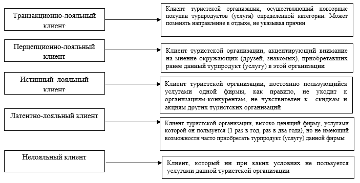 Стоимость проекта включает категорию