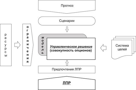 управленческие решения.jpg