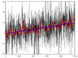 300px-Random-data-plus-trend-r2