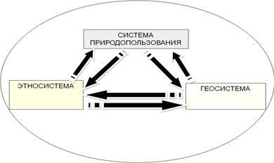 План связь науки и образования