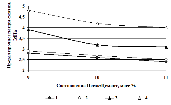 Коэффициент песка