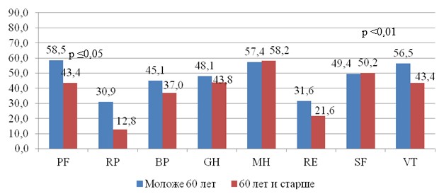 Оценка качества функционирования информационной системы презентация