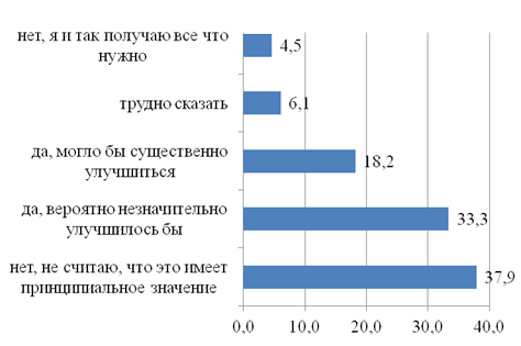 Оптимизация проекта по стоимости предполагает