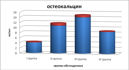 костная щелочная фосфатаза