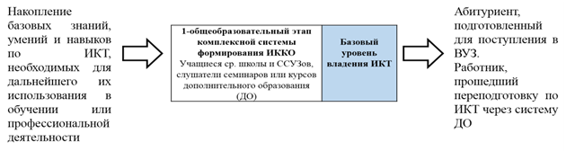 Рисунок 1