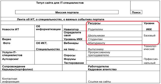 Рисунок 2