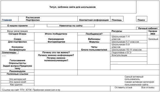 Рисунок 3