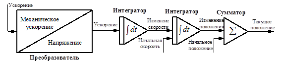 Схема навигации по приложению