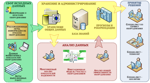 В чем заключаются основные отличия исходных концептуальных схем