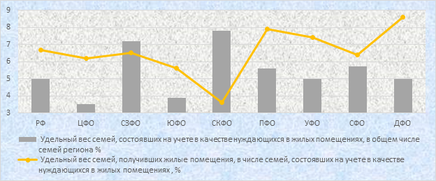 Проект анализ банковских услуг