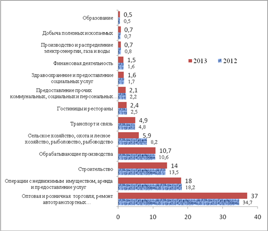 Актуальные проблемы на современном этапе