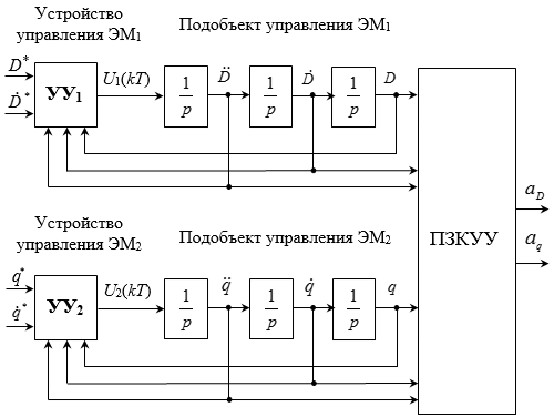 Шина устройство функция 2 0 0. Шина устройство функция 2 0 0