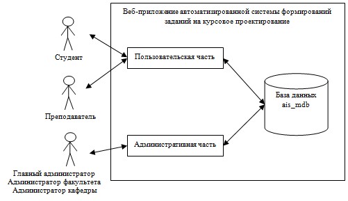 Метод алгоритм шинглов презентация