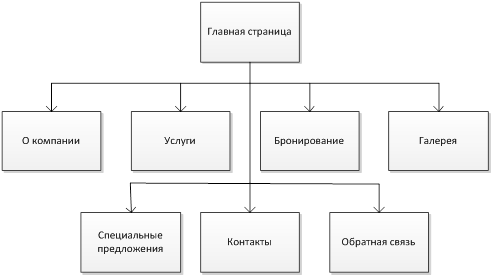 Различия между законным представительством и коммерческим схема