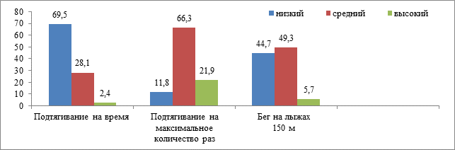 На диаграмме показано количество призеров олимпиады по информатике и математике и физике в трех