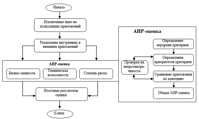 Схема миграции радионуклидов во внешней среде