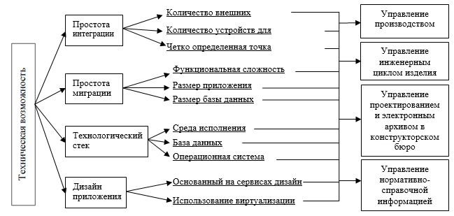 Какая диаграмма позволяет представить иерархию работ в удобном и компактном виде