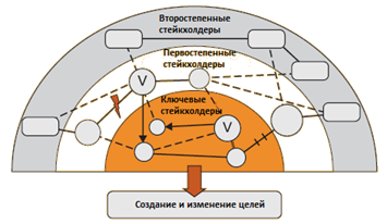 радуга
