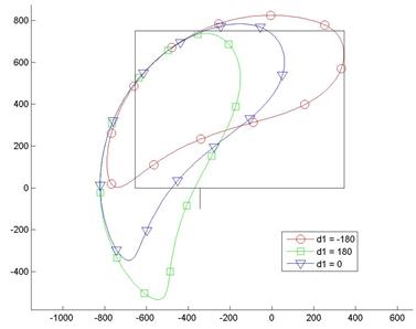 модерн_свод_S=f(d1)
