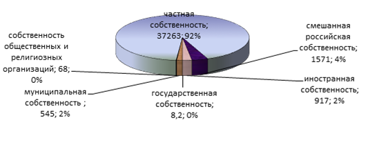 Индекс доходности проекта производства пищевой пленки в течении четырех лет без учета молпром