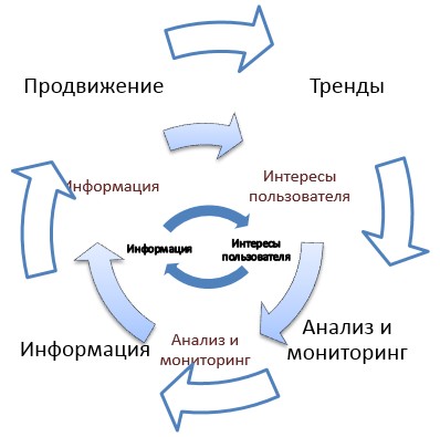 Для какого инструмента написан цикл картинки с выставки