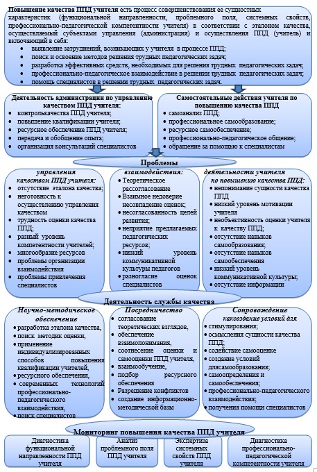 Дорожная карта школ с низкими образовательными результатами