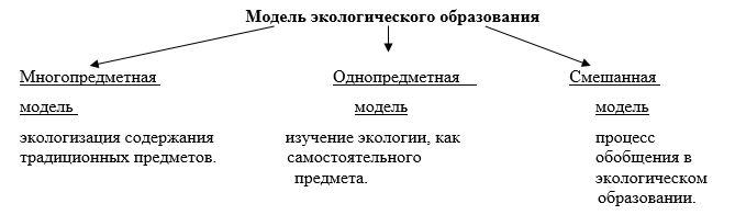 Качественные результаты экологического проекта