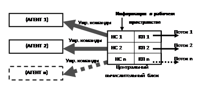 Построение образовательных траекторий и планов для самоопределения обучающихся