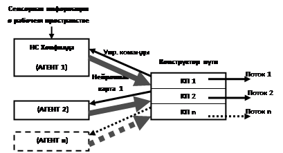 Построение образовательных траекторий и планов для самоопределения обучающихся