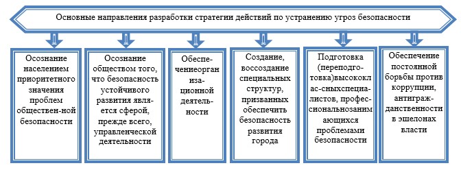 Схема перечень основных направлений информатизации архивной деятельности