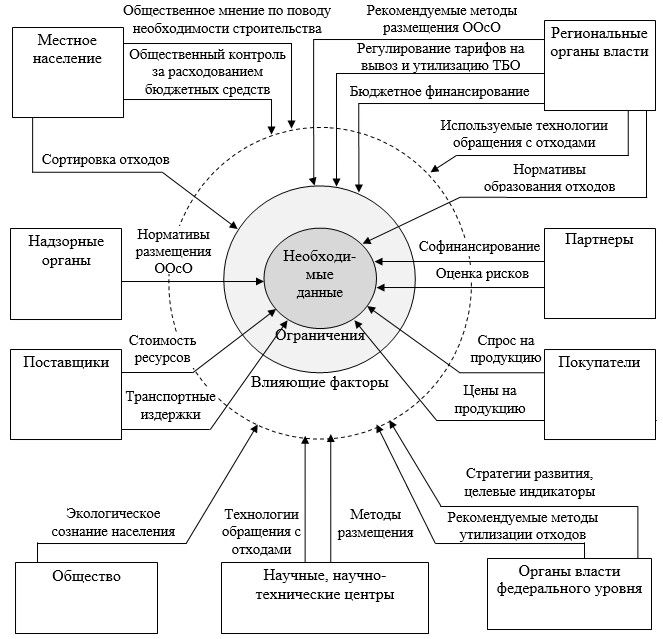 Схема рассуждения включает в себя