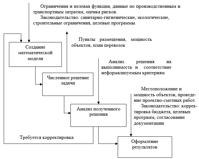 Концепция рационального выбора схема