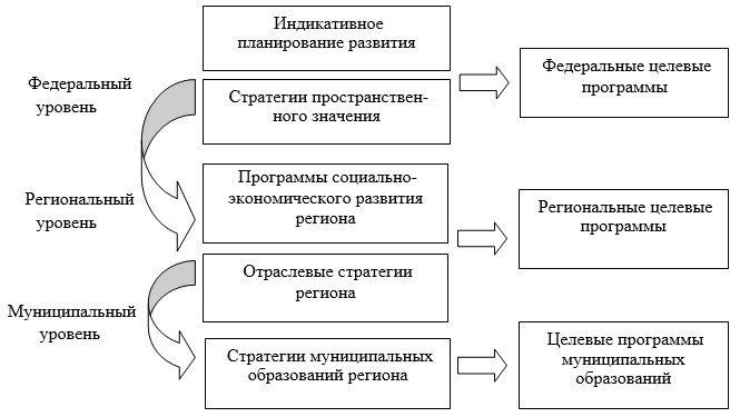 Какие ограничения учитываются при разработке оперативных планов