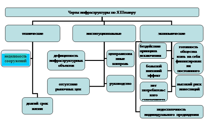 Организационная диаграмма